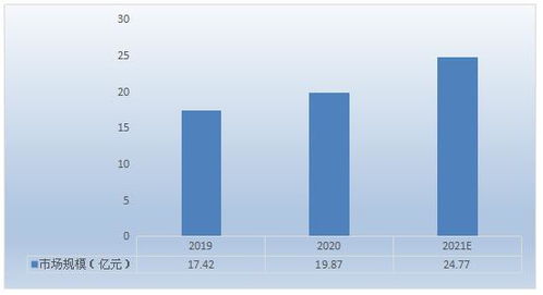 鱈魚腸行業(yè)市場(chǎng)調(diào)研 國(guó)內(nèi)高端產(chǎn)品存在巨大空白