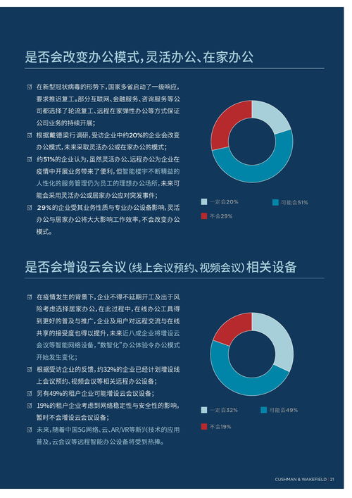 疫情沖擊下的韌性生長(zhǎng) 戴德梁行2020年中國(guó)寫字樓市場(chǎng)調(diào)研報(bào)告深度解讀