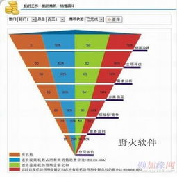 野火軟件工作室 賦能東莞中小企業(yè)，定制化企業(yè)管理軟件開(kāi)發(fā)新篇章