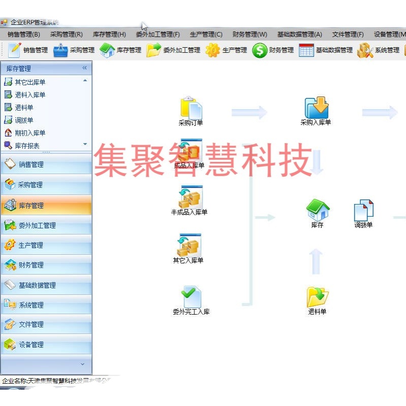 提升管理效率 ERP進(jìn)銷存系統(tǒng)與企業(yè)專屬軟件的定制開(kāi)發(fā)策略